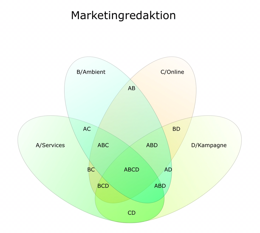 Sind wir nicht alle Marketingredaktion