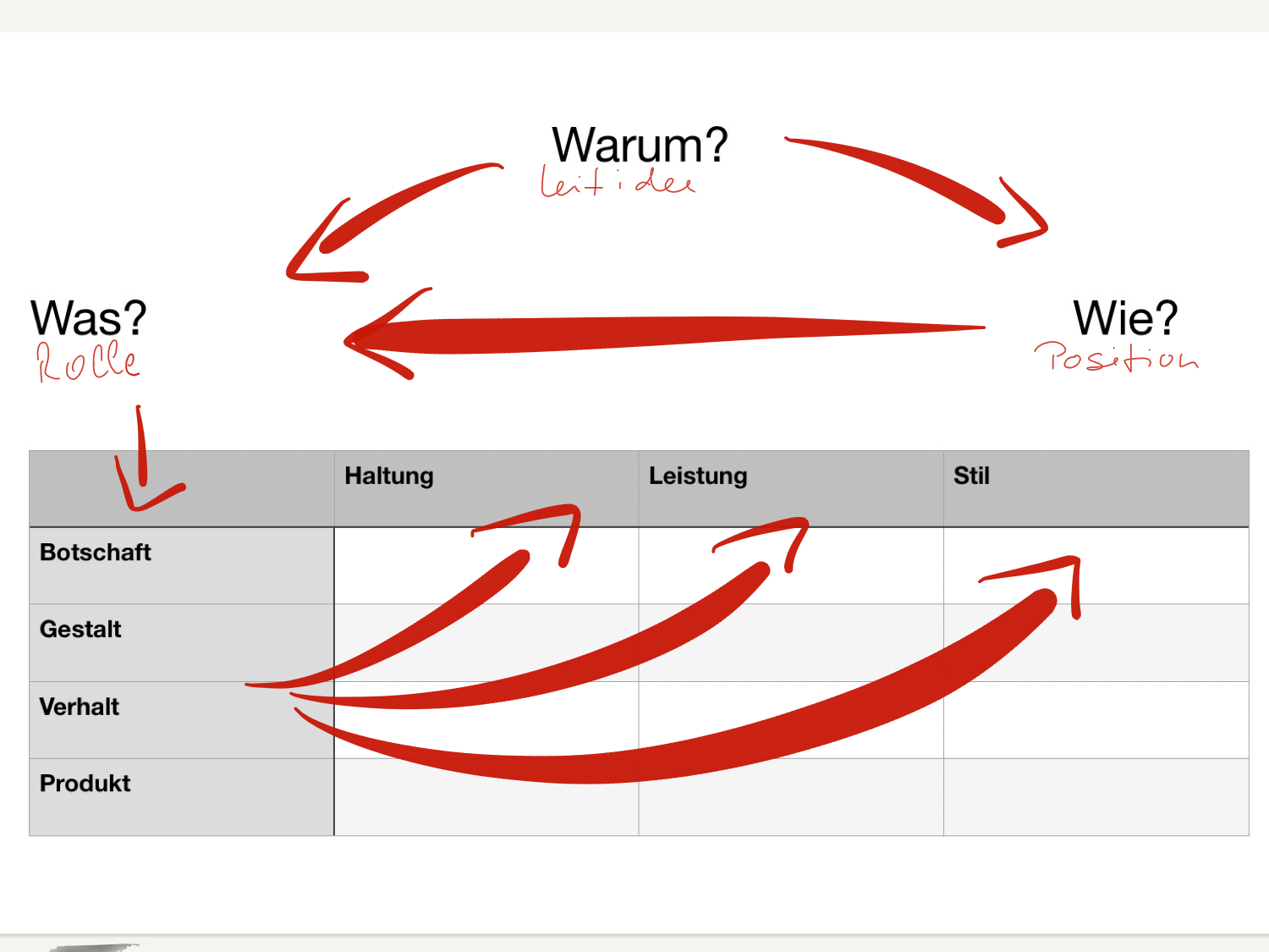 Neu: The Golden Branding Cycle